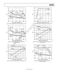 AD9460BSVZ-80 Datasheet Page 15