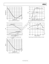 AD9461BSVZ Datasheet Page 15