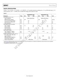 AD9467BCPZRL7-250 Datasheet Page 6