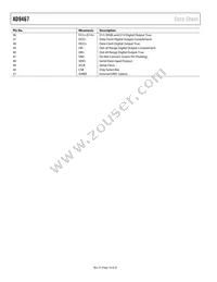 AD9467BCPZRL7-250 Datasheet Page 10