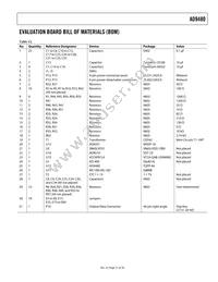 AD9480ASUZ-250 Datasheet Page 21