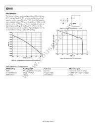 AD9481BSUZ-250 Datasheet Page 18