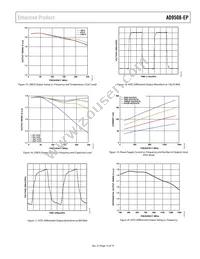 AD9508SCPZ-EP-R7 Datasheet Page 15