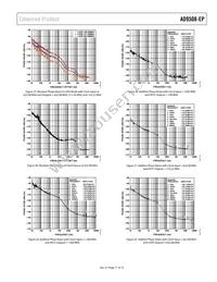 AD9508SCPZ-EP-R7 Datasheet Page 17