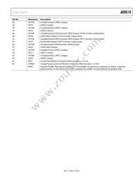 AD9510BCPZ-REEL7 Datasheet Page 19