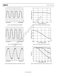 AD9510BCPZ-REEL7 Datasheet Page 22