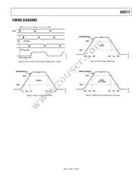 AD9512BCPZ-REEL7 Datasheet Page 15