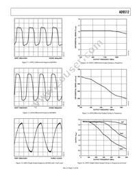 AD9512BCPZ-REEL7 Datasheet Page 21