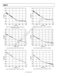 AD9512BCPZ-REEL7 Datasheet Page 22