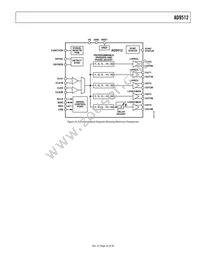 AD9512BCPZ-REEL7 Datasheet Page 23