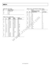 AD9514BCPZ-REEL7 Datasheet Page 20