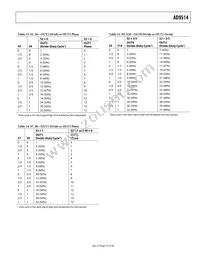 AD9514BCPZ-REEL7 Datasheet Page 21