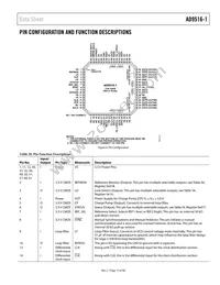 AD9516-1BCPZ Datasheet Page 17