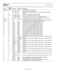 AD9516-1BCPZ Datasheet Page 18