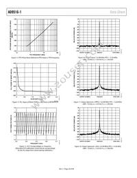 AD9516-1BCPZ Datasheet Page 20