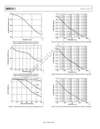 AD9516-1BCPZ Datasheet Page 22