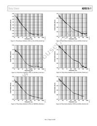 AD9516-1BCPZ Datasheet Page 23