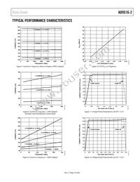 AD9516-2BCPZ-REEL7 Datasheet Page 19