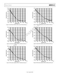 AD9516-3BCPZ Datasheet Page 23