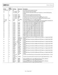 AD9516-4BCPZ-REEL7 Datasheet Page 18
