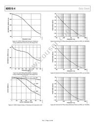 AD9516-4BCPZ-REEL7 Datasheet Page 22