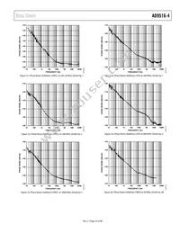 AD9516-4BCPZ-REEL7 Datasheet Page 23