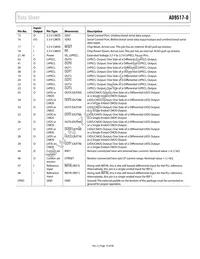 AD9517-0ABCPZ-RL7 Datasheet Page 19