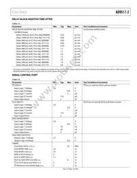 AD9517-2ABCPZ Datasheet Page 13