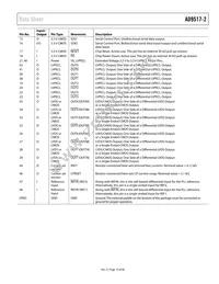 AD9517-2ABCPZ Datasheet Page 19