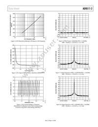 AD9517-2ABCPZ Datasheet Page 21
