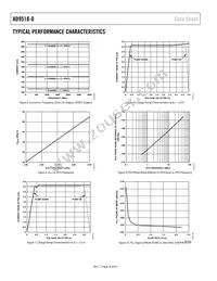 AD9518-0ABCPZ Datasheet Page 16