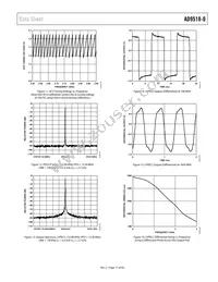 AD9518-0ABCPZ Datasheet Page 17
