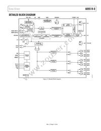 AD9518-0ABCPZ Datasheet Page 21