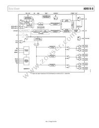 AD9518-0ABCPZ Datasheet Page 23