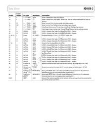 AD9518-2ABCPZ Datasheet Page 15