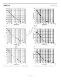 AD9518-2ABCPZ Datasheet Page 18