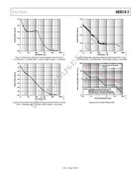 AD9518-2ABCPZ Datasheet Page 19