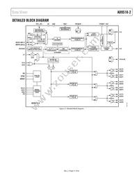 AD9518-2ABCPZ Datasheet Page 21