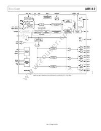 AD9518-2ABCPZ Datasheet Page 23