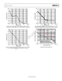 AD9518-3ABCPZ-RL7 Datasheet Page 19