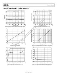 AD9518-4ABCPZ-RL7 Datasheet Page 16