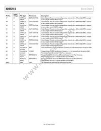 AD9520-0BCPZ Datasheet Page 20