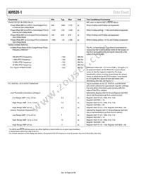 AD9520-1BCPZ-REEL7 Datasheet Page 6