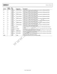 AD9520-1BCPZ-REEL7 Datasheet Page 20
