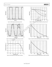 AD9520-1BCPZ-REEL7 Datasheet Page 23