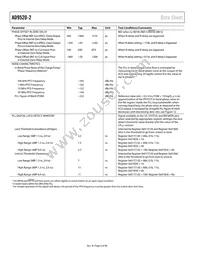 AD9520-2BCPZ Datasheet Page 6