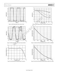 AD9520-2BCPZ Datasheet Page 23