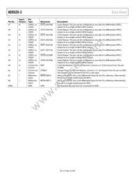 AD9520-3BCPZ-REEL7 Datasheet Page 20