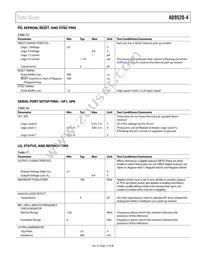 AD9520-4BCPZ-REEL7 Datasheet Page 15