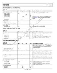 AD9520-5BCPZ-REEL7 Datasheet Page 14